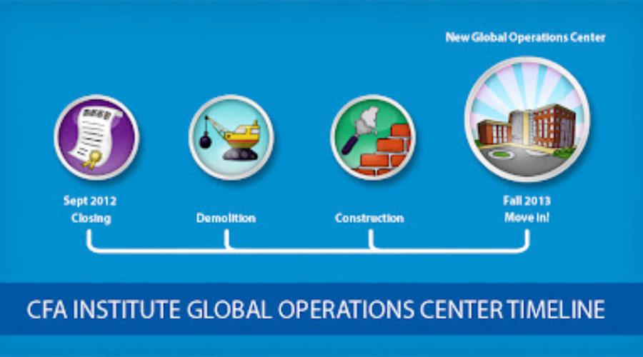 CFA Timeline Illustration
